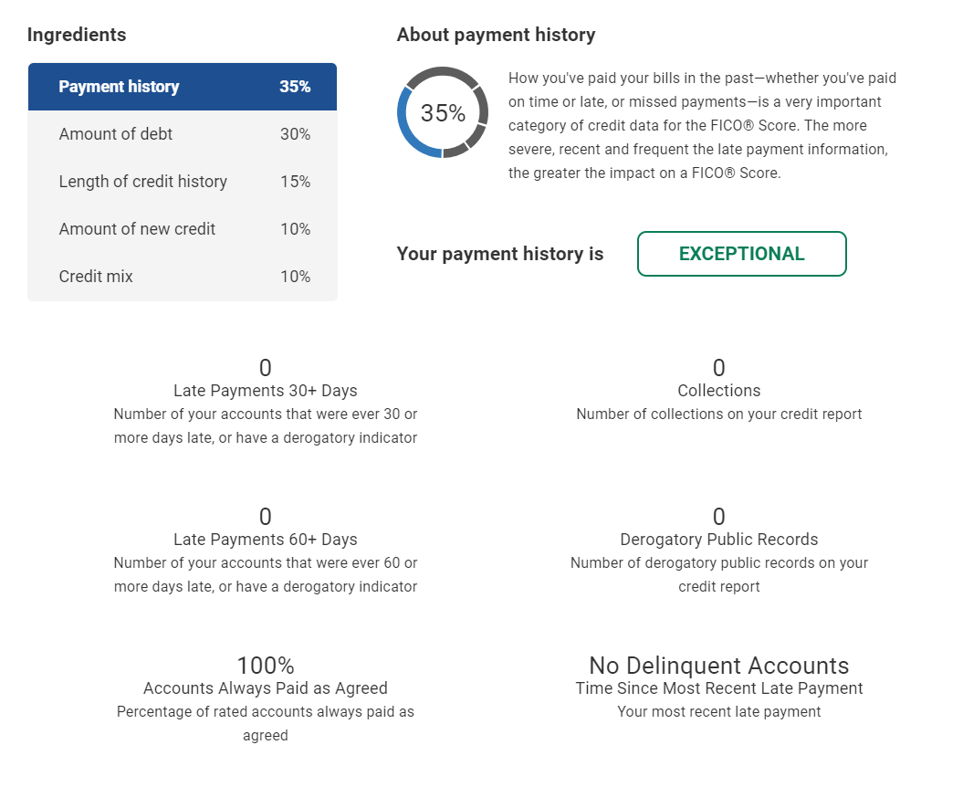 Payment history