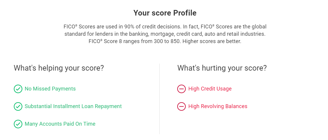 Score profile